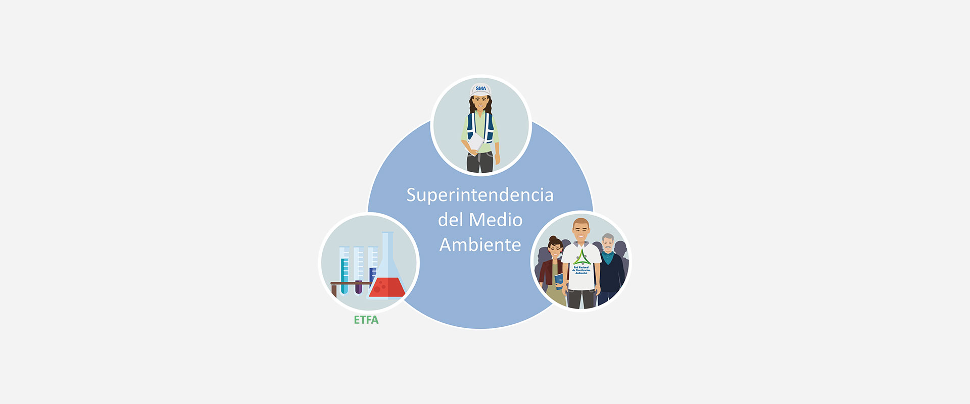 SEGEA LTDA. AUTORIZADA COMO ETFA POR LA SMA